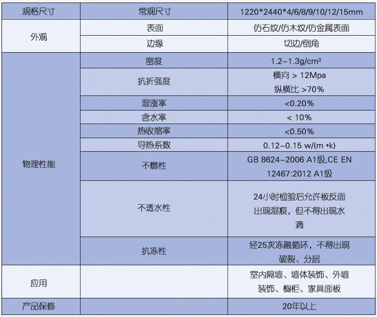 碧丽板规格参数