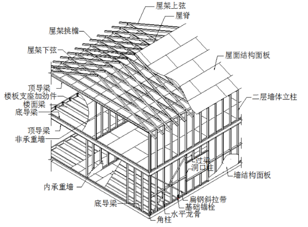 轻钢别墅